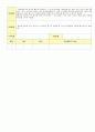 2012학년도 평가인증 통과한 만1세 2월 설날 / 형님이 되어요 보육일지(보육실습일지) - 주제 : 이만큼 자랐어요 21페이지