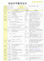 2012학년도 평가인증 통과한 만1세 2월 설날 / 형님이 되어요 보육일지(보육실습일지) - 주제 : 이만큼 자랐어요 23페이지