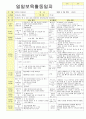 2012학년도 평가인증 통과한 만1세 2월 설날 / 형님이 되어요 보육일지(보육실습일지) - 주제 : 이만큼 자랐어요 31페이지