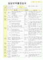 2012학년도 평가인증 통과한 만1세 2월 설날 / 형님이 되어요 보육일지(보육실습일지) - 주제 : 이만큼 자랐어요 36페이지