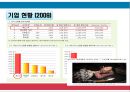예스 24 인터넷 서점의 마케팅 전략 [예스24 YES24 마케팅전략].ppt 6페이지