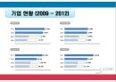 예스 24 인터넷 서점의 마케팅 전략 [예스24 YES24 마케팅전략].ppt 7페이지