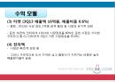 예스 24 인터넷 서점의 마케팅 전략 [예스24 YES24 마케팅전략].ppt 12페이지