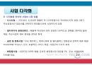 예스 24 인터넷 서점의 마케팅 전략 [예스24 YES24 마케팅전략].ppt 14페이지
