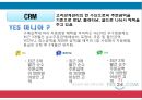 예스 24 인터넷 서점의 마케팅 전략 [예스24 YES24 마케팅전략].ppt 25페이지