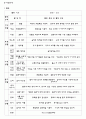 유아교육학과 전공 과제 레포트 프로젝트접근법 - ‘결혼’프로젝트 접근법 3페이지