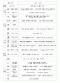 유아교육학과 전공 과제 레포트 프로젝트접근법 - ‘결혼’프로젝트 접근법 7페이지