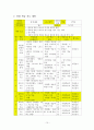  15페이지