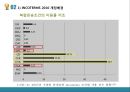INCOTERMS2010과 분쟁사례 [인코텀즈].ppt
 10페이지