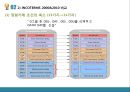 INCOTERMS2010과 분쟁사례 [인코텀즈].ppt
 14페이지