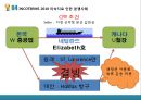 INCOTERMS2010과 분쟁사례 [인코텀즈].ppt
 29페이지