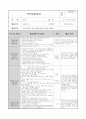4월 한달 분량의 0세반  활동주제 : 낯설어요 2 /소주제 : 선생님을 만나요, 선생님을 만져봐요, 선생님과 놀아요 (꼼꼼한 TC와 활동평가,실습생평가,교사평가가 완벽 A+받았습니다) 9페이지