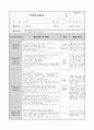 4월 한달 분량의 0세반  활동주제 : 낯설어요 2 /소주제 : 선생님을 만나요, 선생님을 만져봐요, 선생님과 놀아요 (꼼꼼한 TC와 활동평가,실습생평가,교사평가가 완벽 A+받았습니다) 13페이지