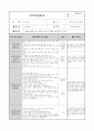 4월 한달 분량의 0세반  활동주제 : 낯설어요 2 /소주제 : 선생님을 만나요, 선생님을 만져봐요, 선생님과 놀아요 (꼼꼼한 TC와 활동평가,실습생평가,교사평가가 완벽 A+받았습니다) 31페이지
