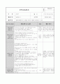 4월 한달 분량의 0세반  활동주제 : 낯설어요 2 /소주제 : 선생님을 만나요, 선생님을 만져봐요, 선생님과 놀아요 (꼼꼼한 TC와 활동평가,실습생평가,교사평가가 완벽 A+받았습니다) 33페이지