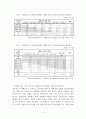 취업모의 미취학 자녀를 위한 보육제도에 관한 연구:보육시설/보육서비스를 중심으로 11페이지