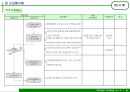 경영지원팀 업무사용자 메뉴얼 35페이지