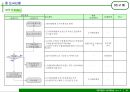 경영지원팀 업무사용자 메뉴얼 42페이지