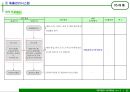 경영지원팀 업무사용자 메뉴얼 56페이지