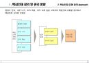 핵심인재 육성을 위한 국내외 기업사례 4페이지