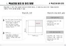 핵심인재 육성을 위한 국내외 기업사례 6페이지