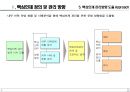 핵심인재 육성을 위한 국내외 기업사례 7페이지