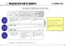 핵심인재 육성을 위한 국내외 기업사례 13페이지