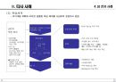 핵심인재 육성을 위한 국내외 기업사례 26페이지