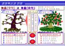 경영혁신 변화 4페이지
