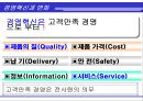 경영혁신 변화 12페이지