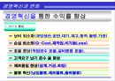 경영혁신 변화 14페이지