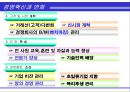 경영혁신 변화 16페이지