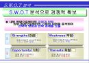 경영혁신 변화 18페이지