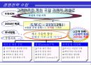경영혁신 변화 19페이지