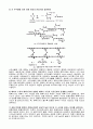 2.[결과] Epoxy Resin의 합성 5페이지