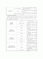 [사회복지실천론 과제] 사회복지사의 역할에서 기능수준과 개입수준에 따른 분류 2페이지