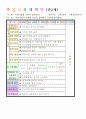 2013학년도 평가인증 통과한 만2세 3월 어린이집이 좋아요 보육일지(보육실습일지) 23페이지