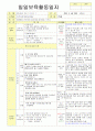 2013학년도 평가인증 통과한 만2세 5월 봄나들이가요2 / 나는요1 보육일지(보육실습일지) 2페이지
