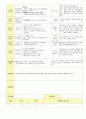 2013학년도 평가인증 통과한 만2세 5월 봄나들이가요2 / 나는요1 보육일지(보육실습일지) 7페이지