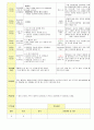 2013학년도 평가인증 통과한 만2세 5월 봄나들이가요2 / 나는요1 보육일지(보육실습일지) 9페이지