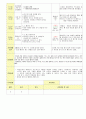 2013학년도 평가인증 통과한 만2세 5월 봄나들이가요2 / 나는요1 보육일지(보육실습일지) 11페이지