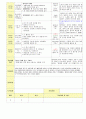 2013학년도 평가인증 통과한 만2세 5월 봄나들이가요2 / 나는요1 보육일지(보육실습일지) 17페이지