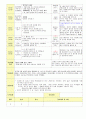 2013학년도 평가인증 통과한 만2세 5월 봄나들이가요2 / 나는요1 보육일지(보육실습일지) 19페이지