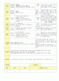 2013학년도 평가인증 통과한 만2세 5월 봄나들이가요2 / 나는요1 보육일지(보육실습일지) 24페이지