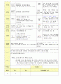 2013학년도 평가인증 통과한 만2세 5월 봄나들이가요2 / 나는요1 보육일지(보육실습일지) 26페이지