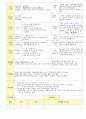 2013학년도 평가인증 통과한 만2세 5월 봄나들이가요2 / 나는요1 보육일지(보육실습일지) 30페이지