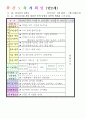 2013학년도 평가인증 통과한 만2세 5월 봄나들이가요2 / 나는요1 보육일지(보육실습일지) 32페이지