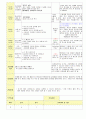 2013학년도 평가인증 통과한 만2세 5월 봄나들이가요2 / 나는요1 보육일지(보육실습일지) 36페이지
