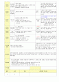 2013학년도 평가인증 통과한 만2세 5월 봄나들이가요2 / 나는요1 보육일지(보육실습일지) 40페이지