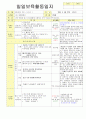 2013학년도 평가인증 통과한 만2세 5월 봄나들이가요2 / 나는요1 보육일지(보육실습일지) 42페이지